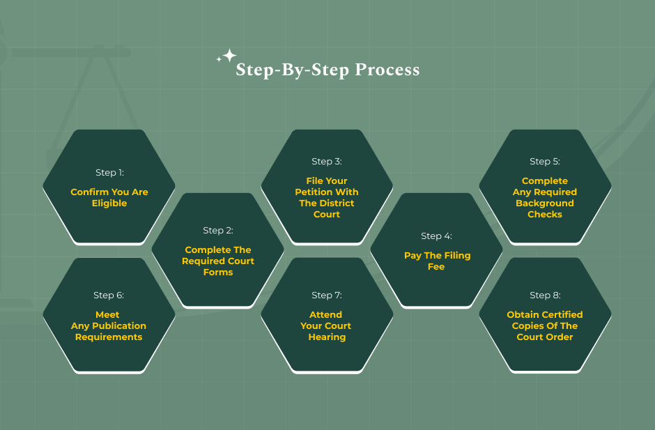 How To Get A Legal Name Change In Colorado_ A Step-By-Step Process