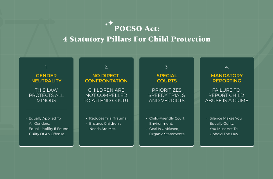 POCSO Act And Why Was It Created