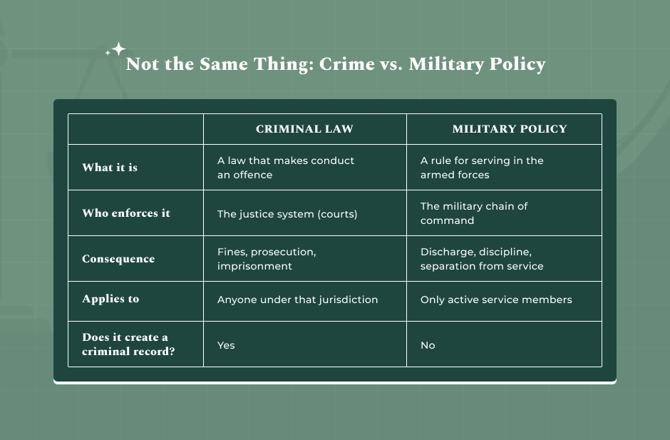 Difference Between A Crime And A Military Policy