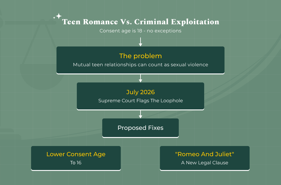 The Great Debate_ Teen Romance Vs. Criminal Exploitation