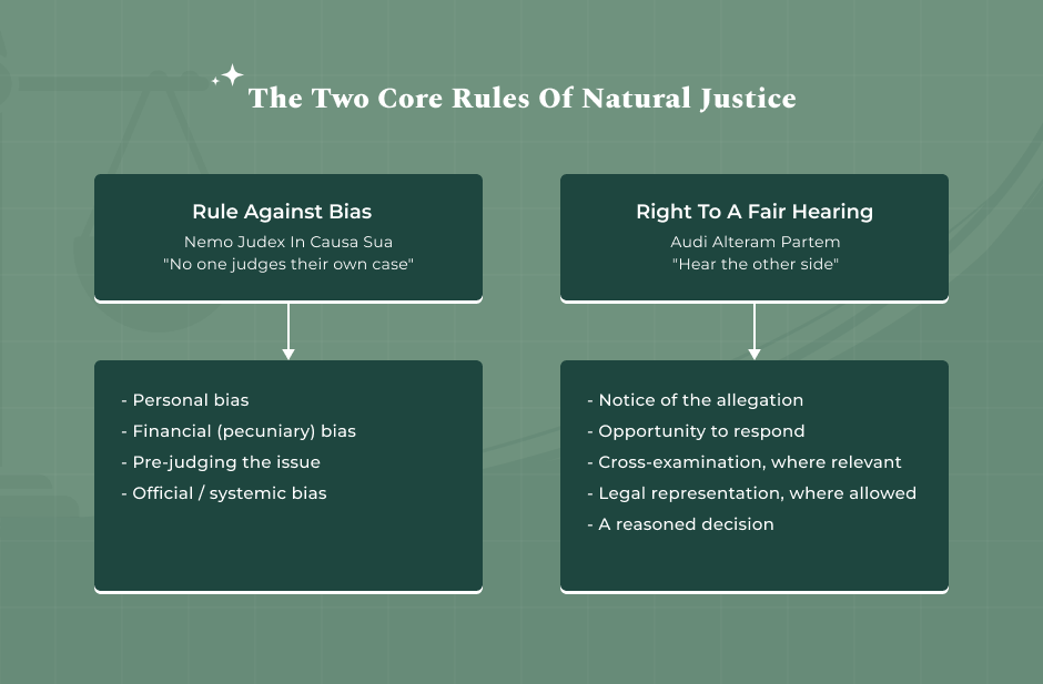 The Two Core Rules