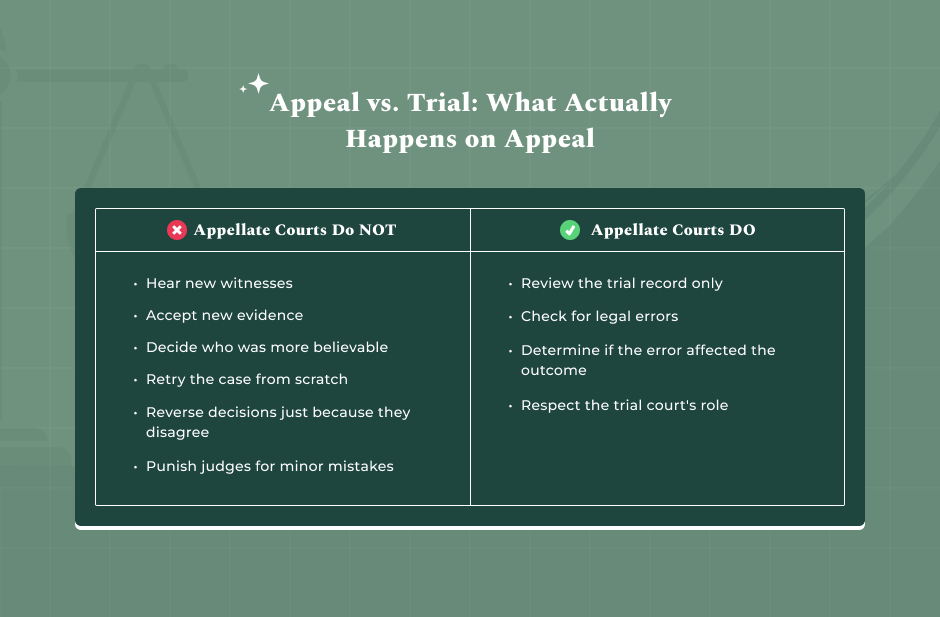 What Appellate Judges Don't Look For