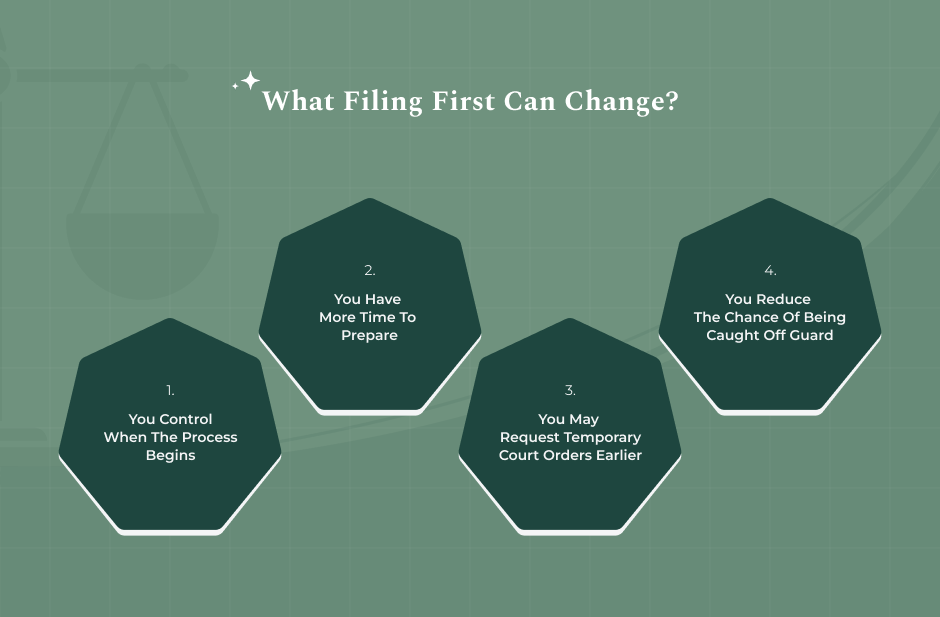 What Filing First Can Change