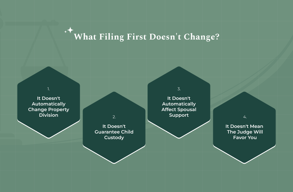 What Filing First Doesn't Change