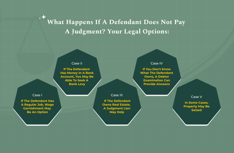 What Happens If A Defendant Does Not Pay A Judgment_ Your Legal Options