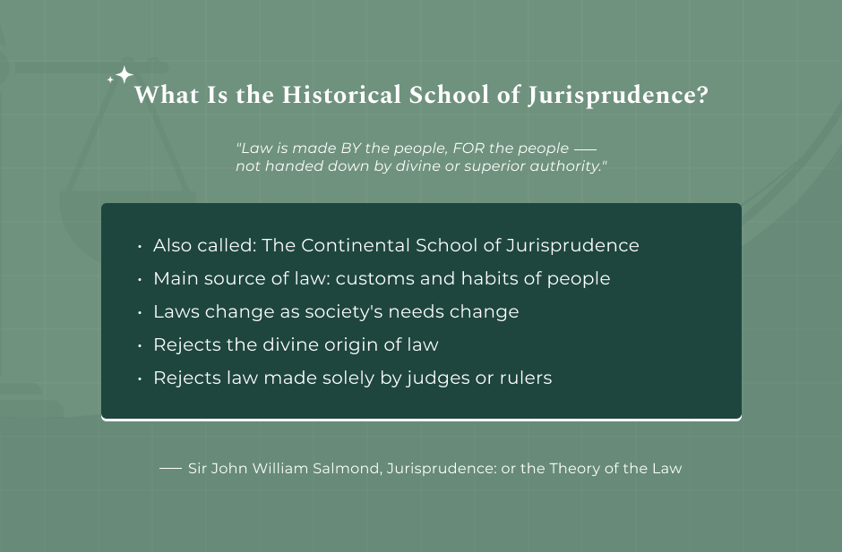 What Is the Historical School of Jurisprudence