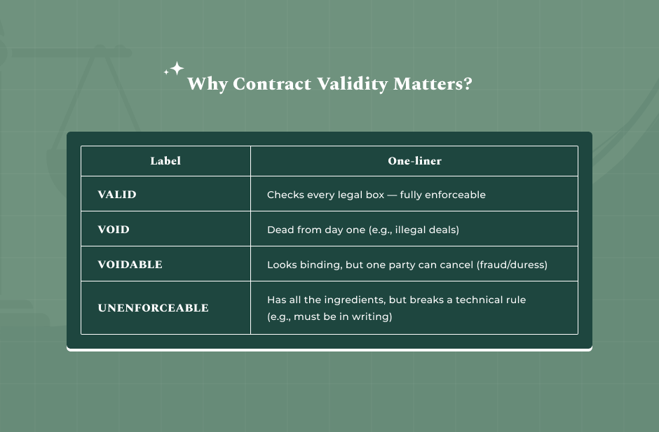 Why Contract Validity Matters