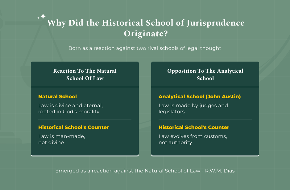 Why Did the Historical School of Jurisprudence Originate