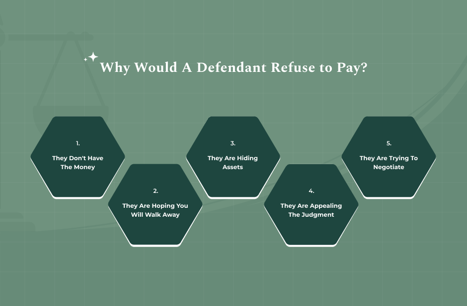 Why Would A Defendant Refuse to Pay